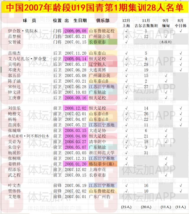 买马挣钱网站app-U19国青雏形已定 肇庆展开集训磨合正式开始