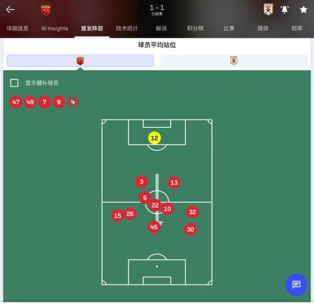平均站位图破译泰山战术：深度防守为何也守不住？