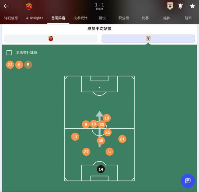 平均站位图破译泰山战术：深度防守为何也守不住？