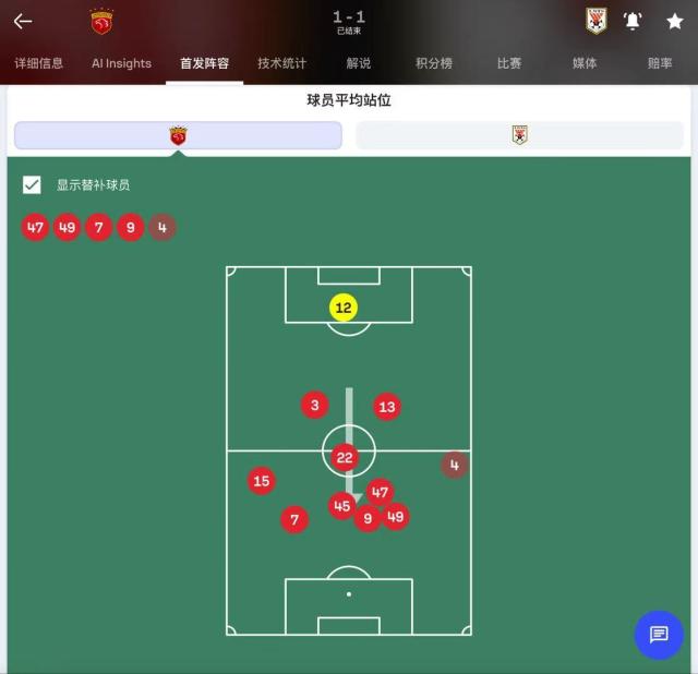 平均站位图破译泰山战术：深度防守为何也守不住？