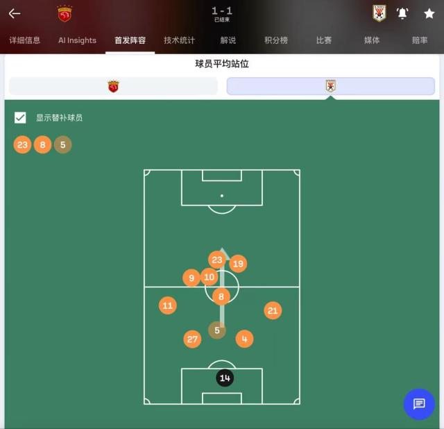 平均站位图破译泰山战术：深度防守为何也守不住？