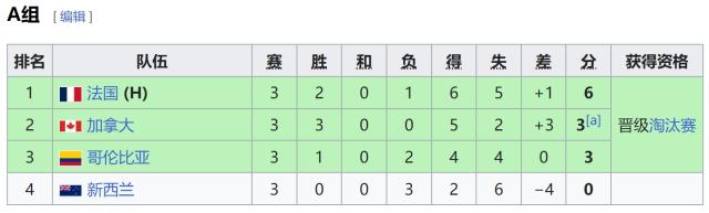 买马挣钱网站app-加拿大女足扣6分仍出线！偷拍丑闻没撂倒卫冕冠军