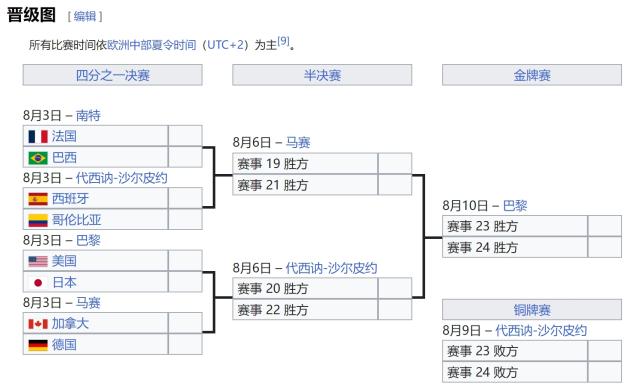 买马挣钱网站app-加拿大女足扣6分仍出线！偷拍丑闻没撂倒卫冕冠军