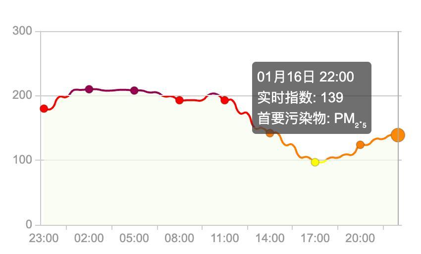 买马挣钱网站app-上海：入冬以来最强雨雪冰冻将袭！网友：没见过这么大雾，路口竟看不到红绿灯！