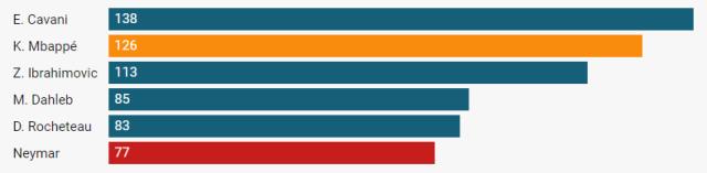 买马挣钱网站app-内马尔迎法甲百场里程碑 出彩数据同期仅逊姆巴佩